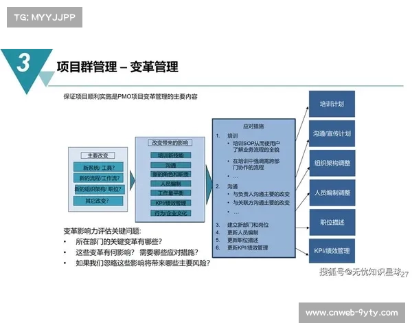 数据驱动文化形成，优化组织决策机制